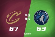 玩法-半场战报-骑士67-63领先森林狼 米切尔11+5 华子11分 双方9人上双